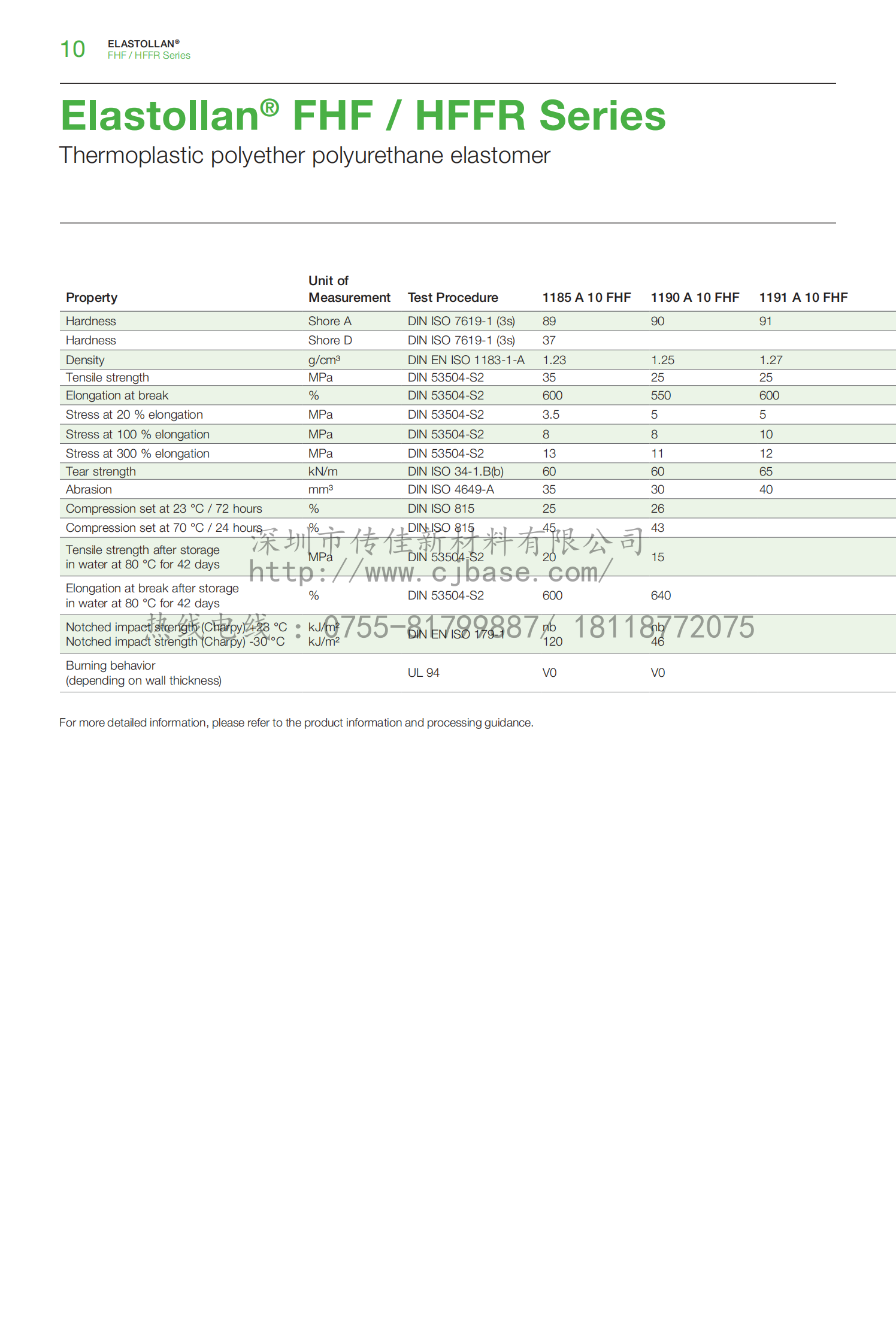 BASF ELASTOLLAN FHF/HFFR系列_传佳新材料